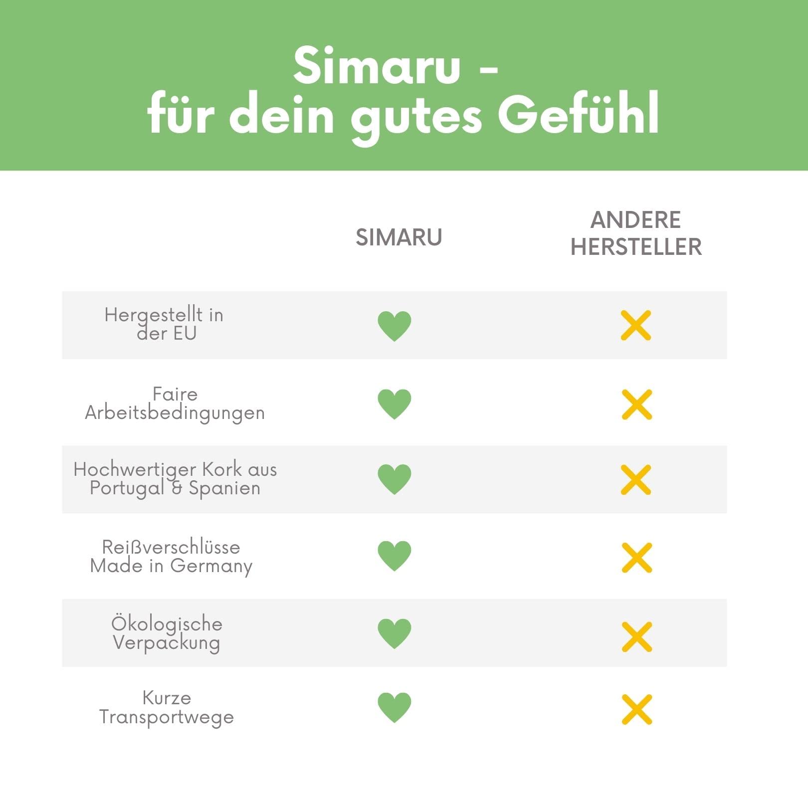 Simaru Damen Geldbörse, Portemonnaie aus Kork, Veganer Damengeldbeutel für 9+Karten, RFID-Schutz, Schein- & Münzfach (Türkis)