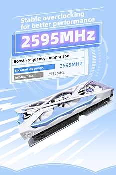 Amazon.com: Yeston Sakura Nvidia GeForce RTX 4060Ti 16G