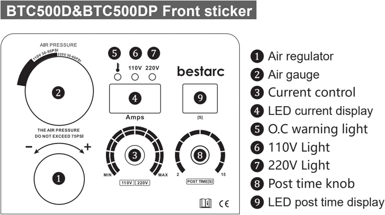 bestarc Plasma Cutter, BTC500D 50Amps Dual Voltage 110/220V Plasma Cutting Machine (BTC500D 110/220) - - 