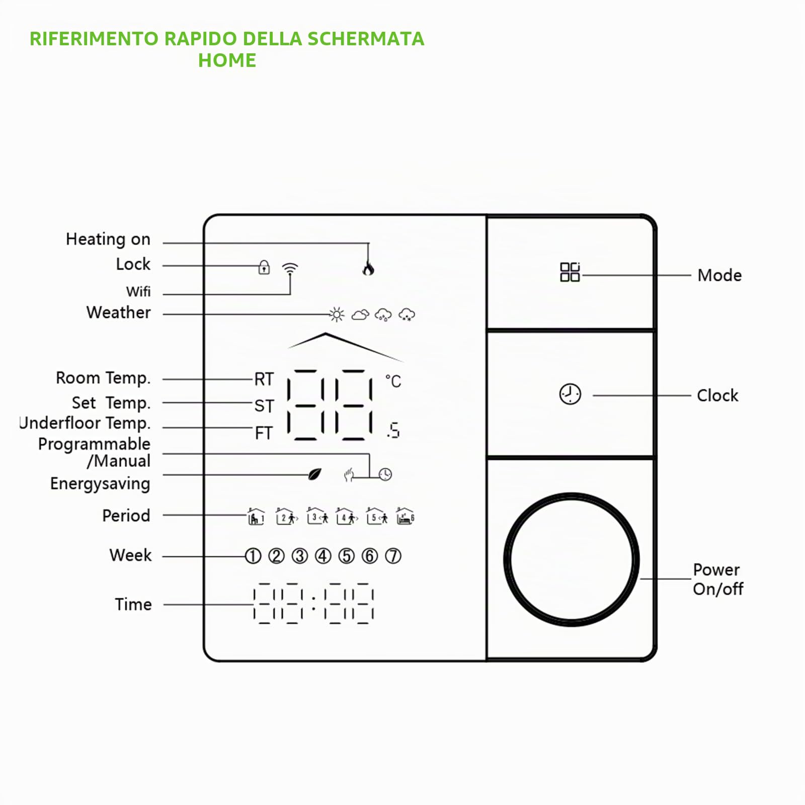 Smart WiFi Manopola Termostato Smart Life APP Telecomando per il riscaldamento della caldaia a gas ad acqua compatibile con Alexa Google Home, contatto asciutto