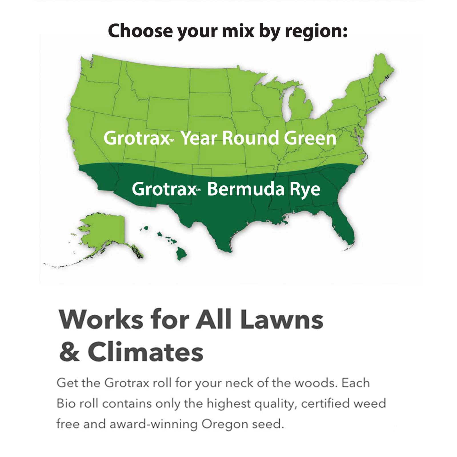 Grotrax Biodegradable Grass Seed Mat 55 SQFT Year Round Grass Seed