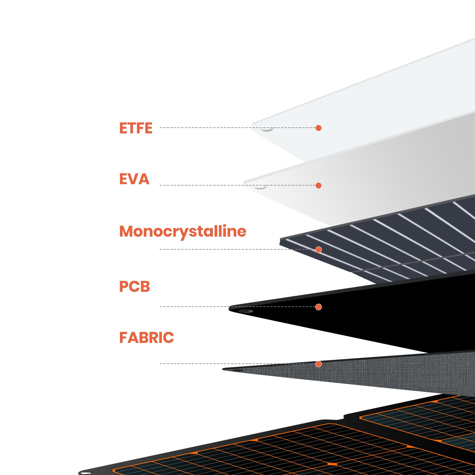 FlexSolar Panel solar plegable 360 W, kit monocristalino ETFE Material Panel Solar para Powerstations IP68 impermeable para camping, jardín, senderismo, pesca