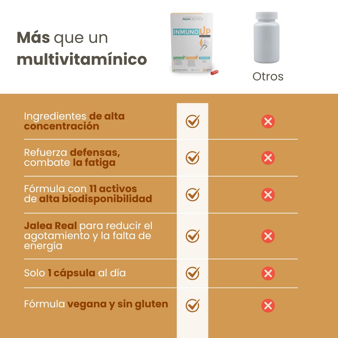 InmunoUp | Vitaminas para el Cansancio y Sistema Inmune Activo | Jalea Real + Propolis Puro + Shiitake + Equinacea Capsulas | Vitaminas Sistema Inmunologico Defensas Inmunitarias Adultos