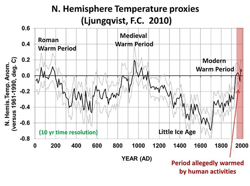 A concise, well-written overview of the state of climate science