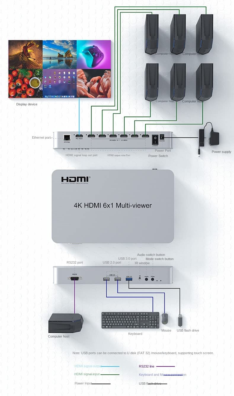 Amazon | XYKJOBC 4K HDMI 6 画面分割機 6X1 スクリーン ディバイダー