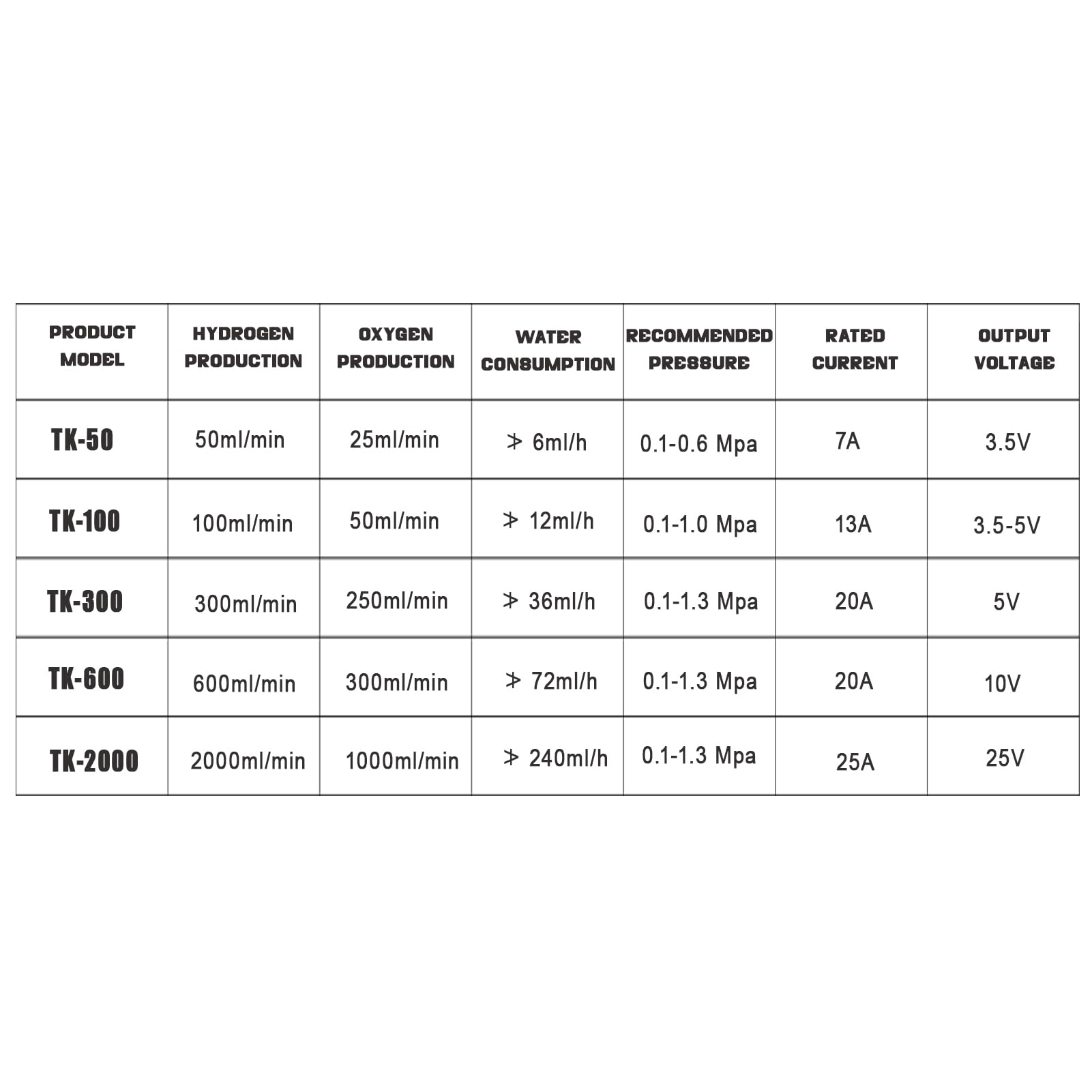 Generatore di idrogeno elettrolizzatore PEM per inalatori di idrogeno e generatori di Acqua arricchita di idrogeno,Tk50