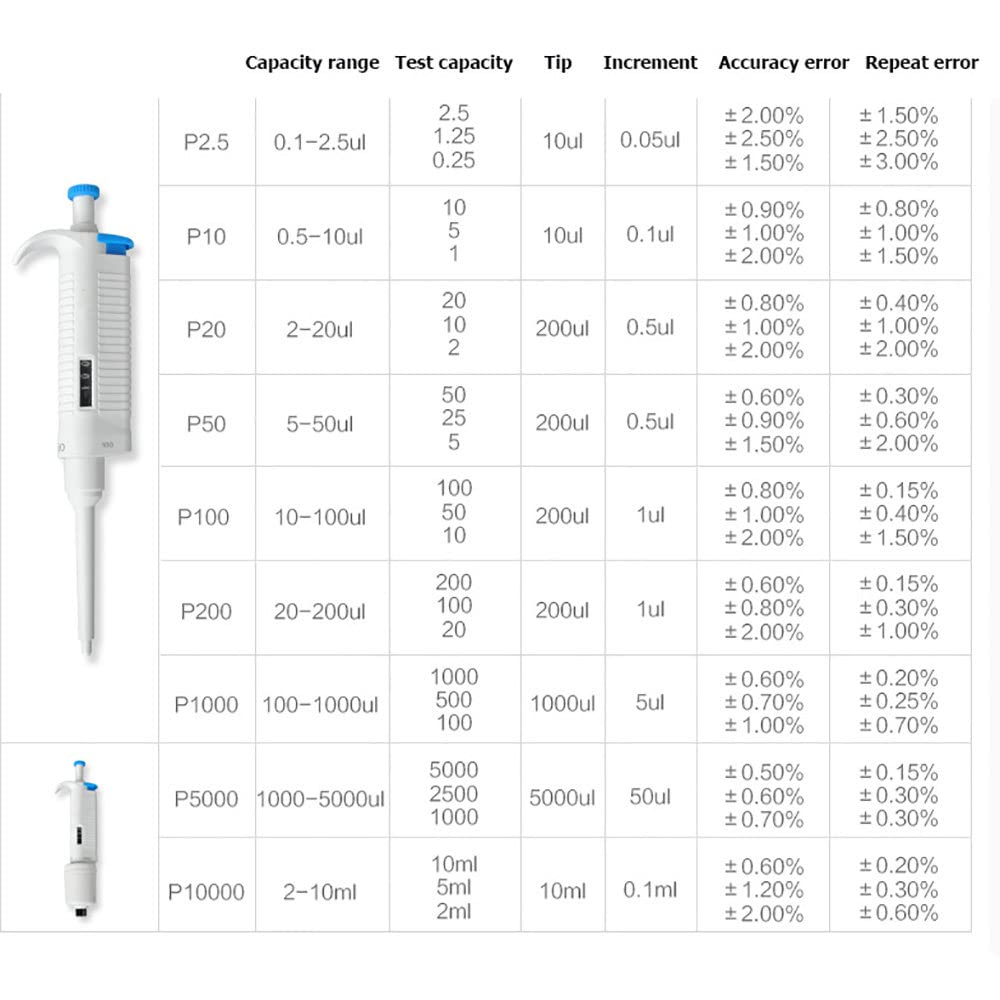 Mikropipette, Einkanalpipette, Einstellbar 0,5ul-10ml, vollautoklavierbare Laborausrüstung für Forschung