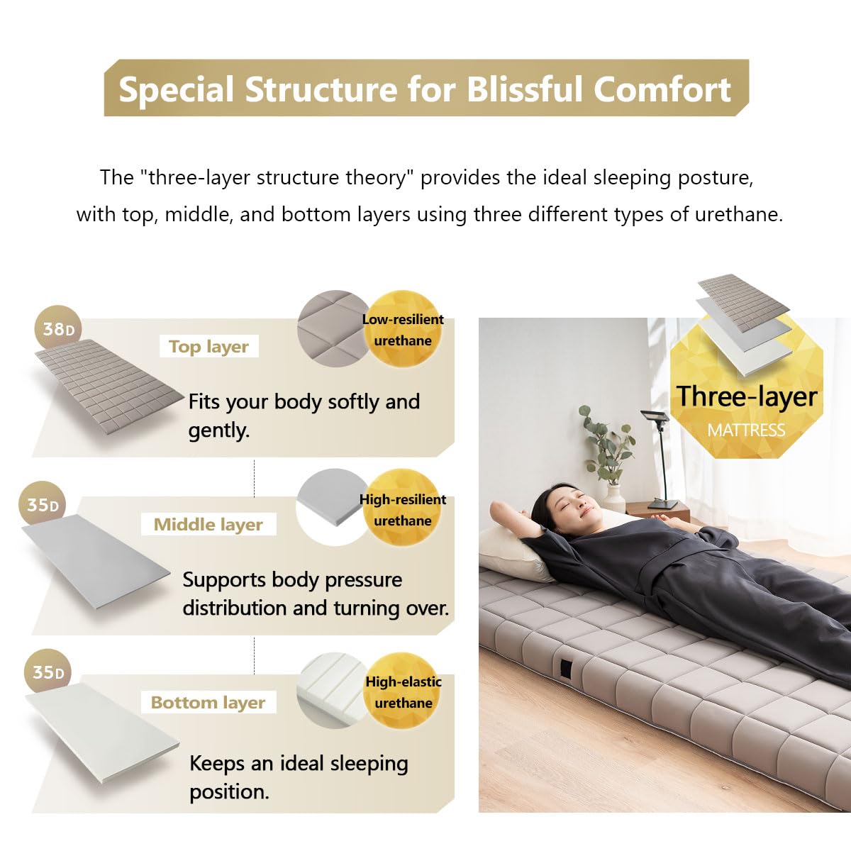 EMOOR Matelas Futon Japonais 3 Couches Urethane Dora 97 x 195 cm Gris, Pliable Compact Portable Couchage au Sol Lit d’invité Tapis Tatami