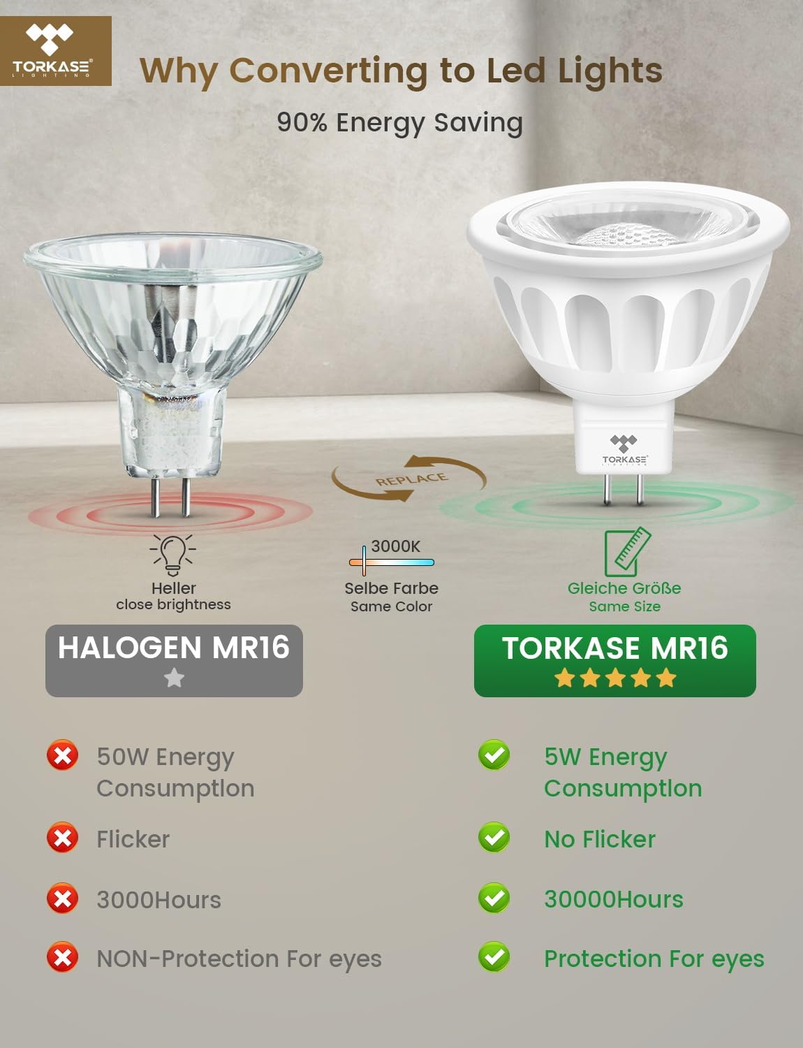 White 10pack Torkase MR16 LED Bulb Dimmable,GU5.3 Bi-Pin Base MR16 LED Bulbs,5W(50W Equivalent),Outdoor Landscape 12V Low Voltage Light Bulbs,3000K Soft Warm White Recessed Tracking Spot Lights,UL Listed-10Pack