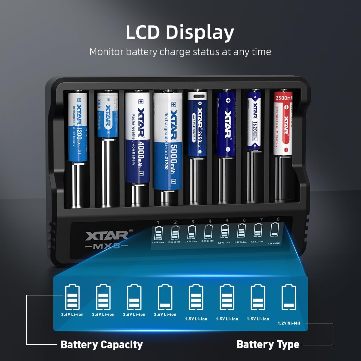 XTAR MX8 Multi-Bay Smart Charger - 8-Slot Universal Charger for 3.7V Li-ion, 1.2V Ni-MH & 1.5V Li-ion Batteries (21700, 18650, AA, AAA) - No Battery & Adapter