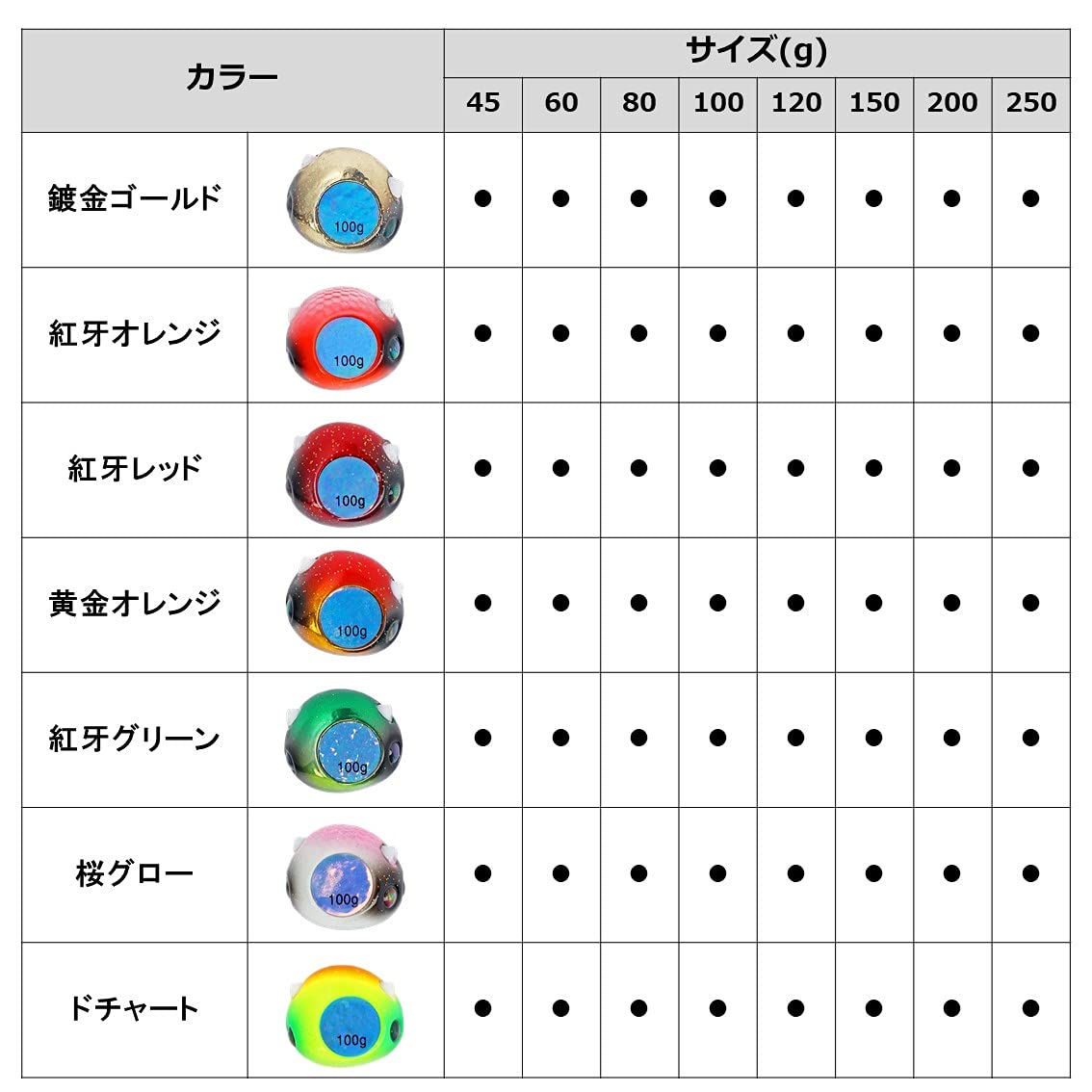 タイラバ　150g 180g 210g グローカラー タイラバ 150g 180g 210g グローカラー