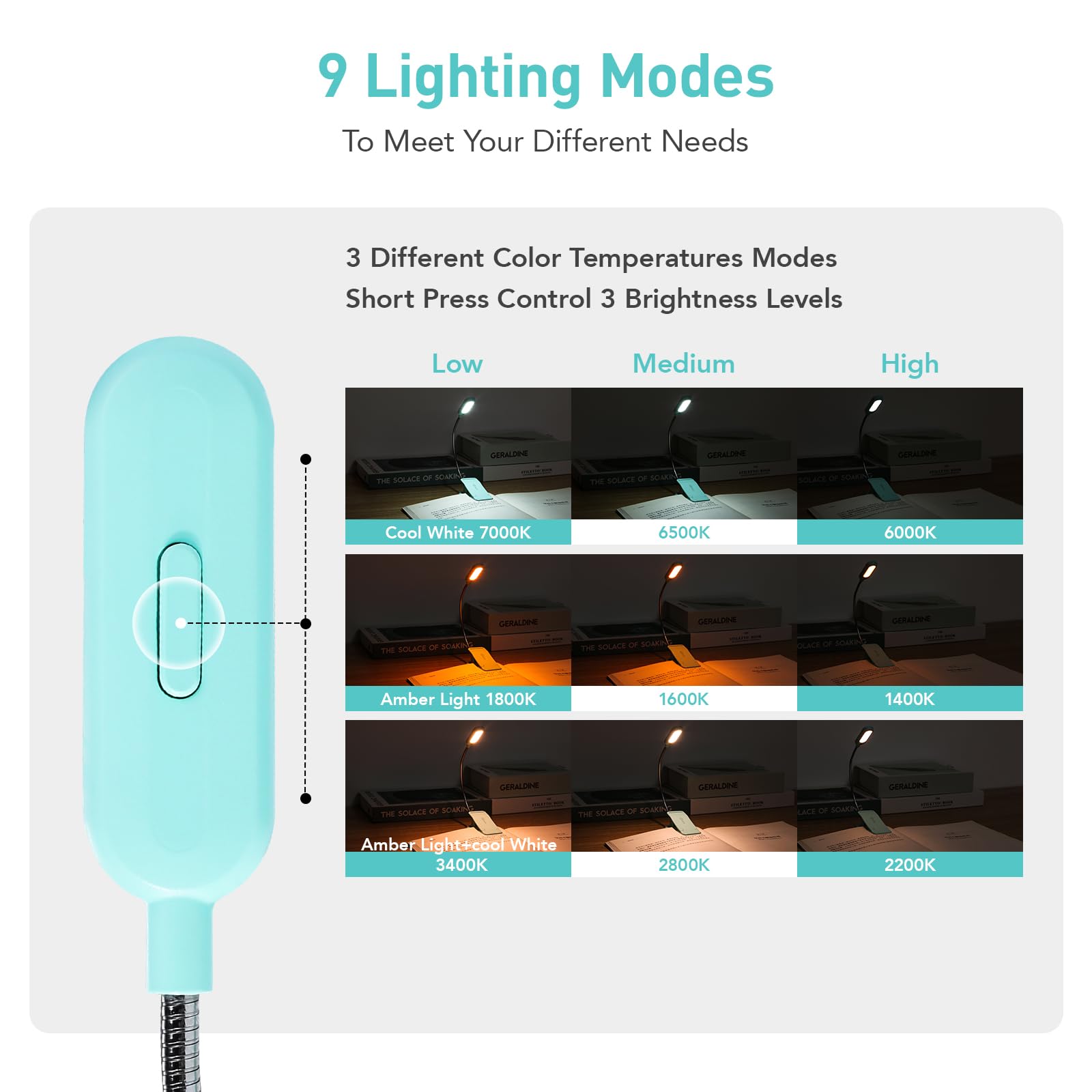 VAVOFO Luce ricaricabile per libri, blocco della luce blu, ambra 1600 K, luce da lettura con clip, 7 LED, luce per libri per bambini per leggere a letto con indicatore di alimentazione per topi di