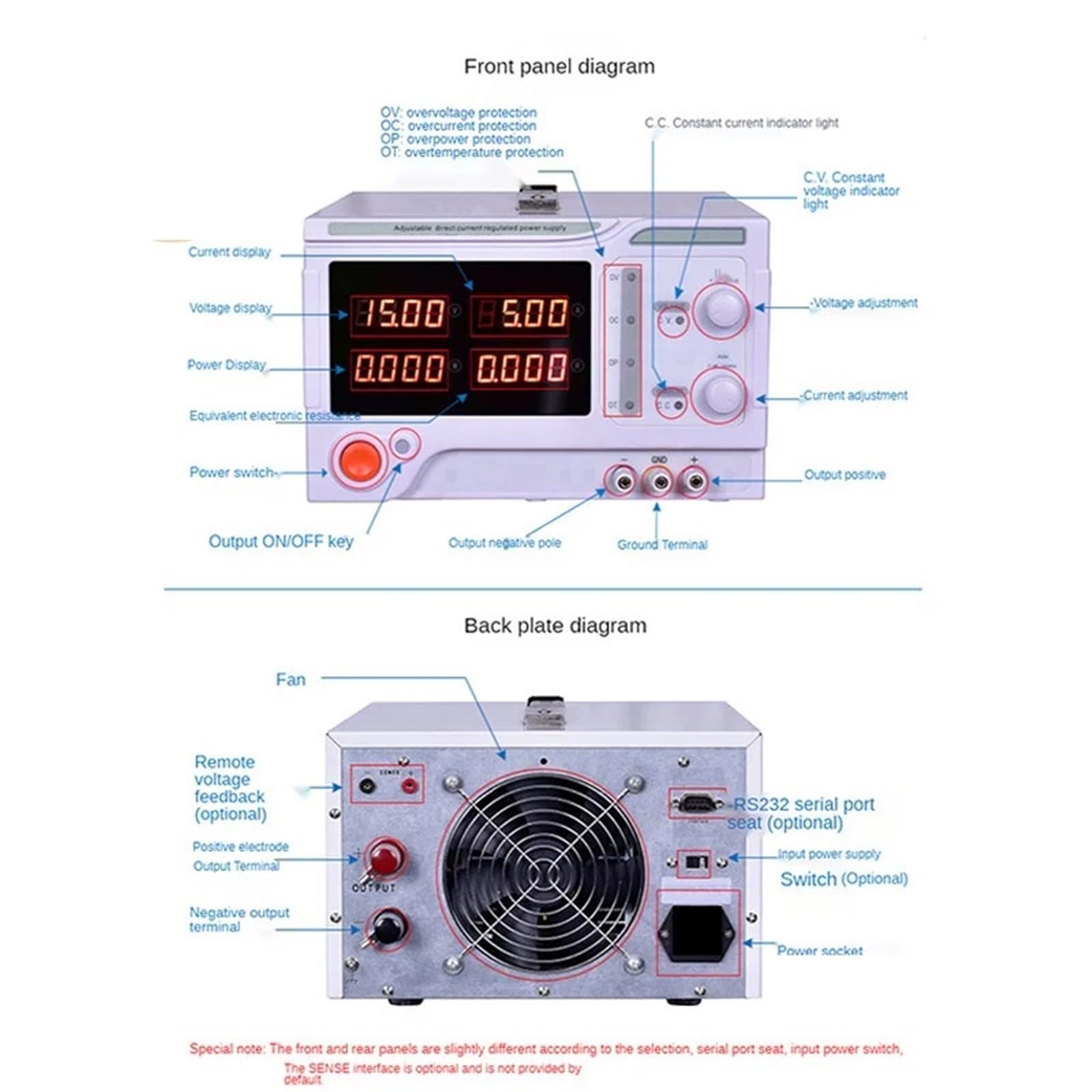 Alimentation Laboratoire, Alimentation CC régulée haute puissance, programmable et de haute précision, à tension et courant constants.(ETM-15100C)