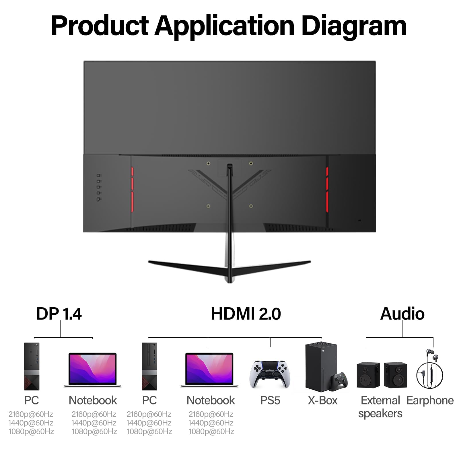 Gawfolk Écran PC 32 Pouces, Moniteur Gaming, Ecran PC UHD 4K 3840x2160 60Hz, 100% sRGB, 1ms MPRT,Interface HDMI & DP, Protection des Yeux, VESA 100 * 100