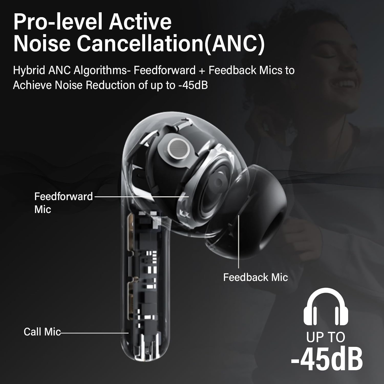 Écouteurs sans Fil Bluetooth 5.4 Réduction de Bruit ANC Hi-Res 49H | Reducteur de Bruit Hybride Écouteurs avec App, Stéréo, 6 Mic Appels Clairs, Charge sans Fil pour musique, travail, voyages