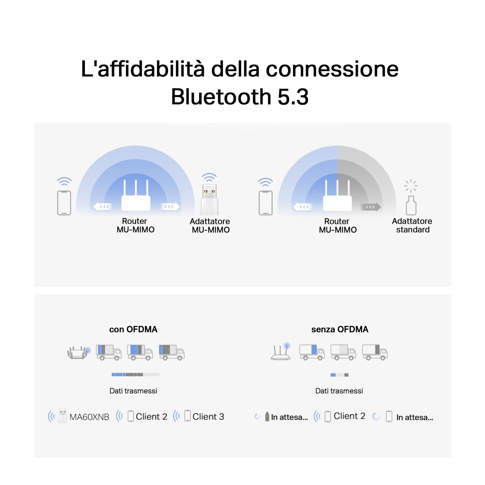 Mercusys TP-Link MA60XNB AX900 WiFi 6 USB, Bluetooth 5.3, Chiavetta WiFi per PC Fisso, Dual Band 5GHz 600Mbps + 2.4 GHz 287 Mbps, Supporta Windows 11/10, Design Nano, MU-MIMO, OFDMA, WPA3