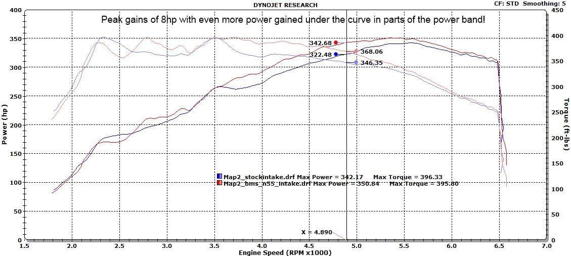 Burger Motorsports N55 Intake for BMW E-Chassis 3