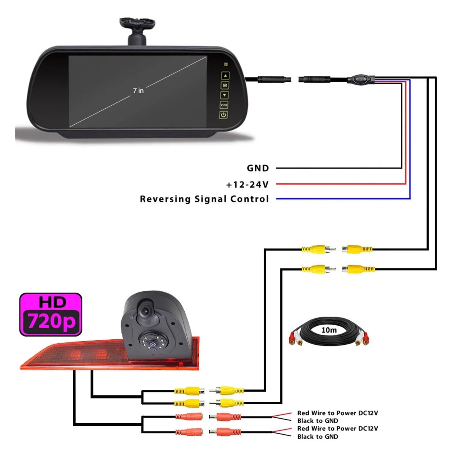 Zestaw Monitora Kamery Cofania AHD 720P Z Dwoma Obiektywami I Światłem Hamowania LED Stabilna Transmisja SygnałU(Clip-Over Mount)