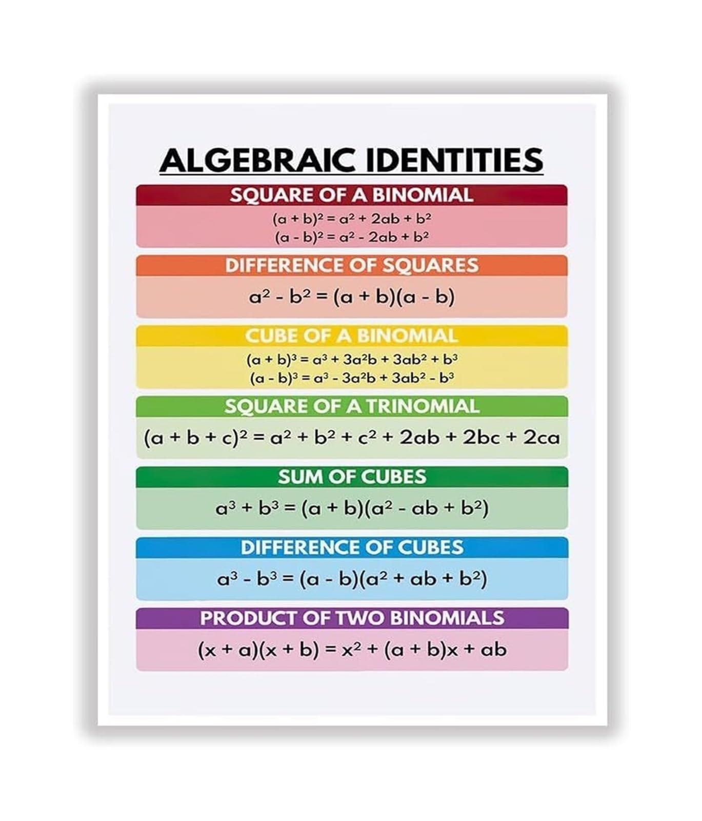 IDGTTLDF Diaper Change Step by Step Guide Educational Poster Infant Care Essentials Wall-Art for Nursery Parents Daycare Room 8 X 12 in