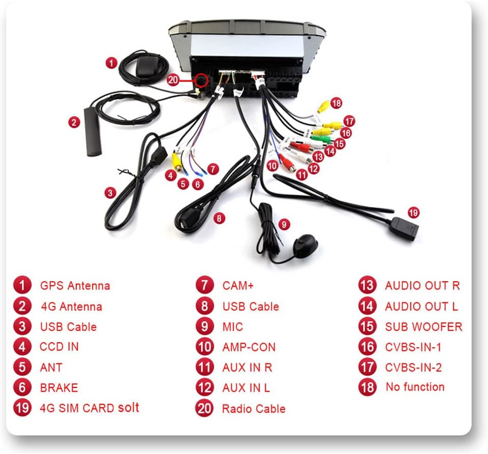 Labeled diagram showing all connection points and their functions on the car stereo.