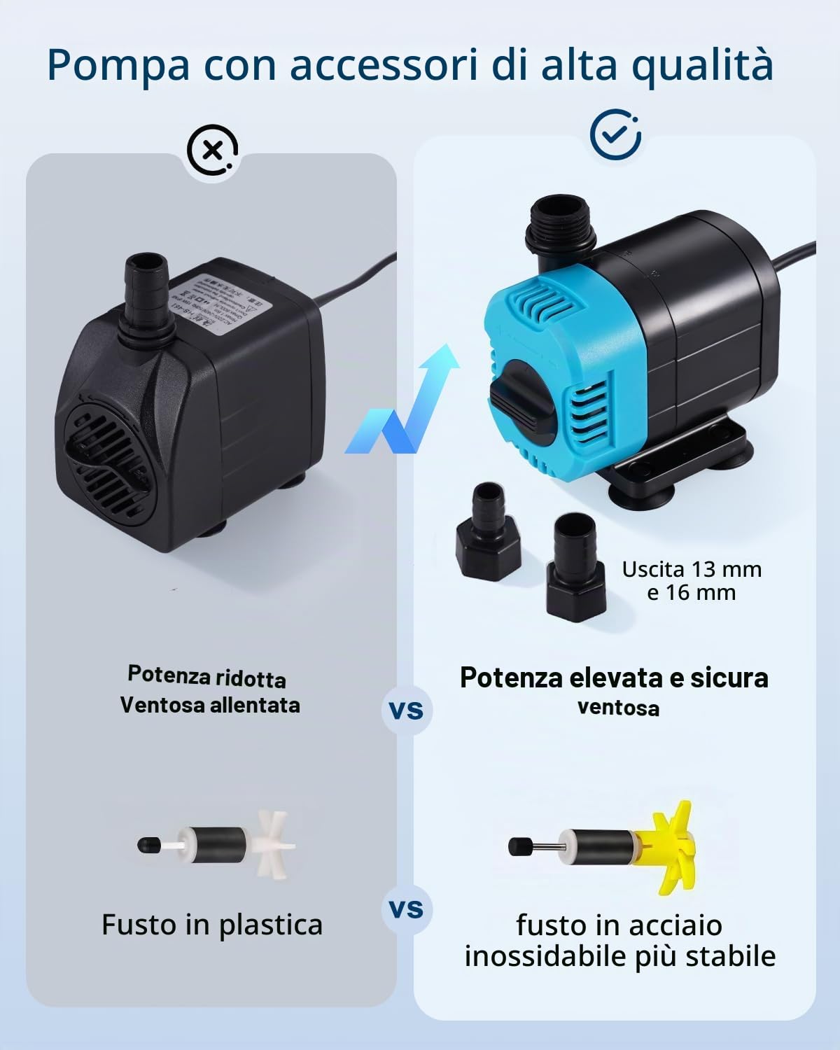 BAOSHISHAN Refrigeratore per acquari Refrigeratore d'Acqua per vasche per Pesci, 300 Litri per acquari d'Acqua Dolce/salata