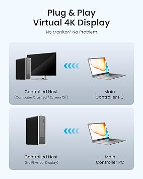 VENTION HDMI Dummy Plug 4K@60Hz, Dummy HDMI EDID Emulator for Headless Server 4K/2K/1080P, Virtual Display, Remote Desktop, AFK Gaming, Supports Intel 6th-13th Gen & NVIDIA 750Ti, Windows/macOS/Linux