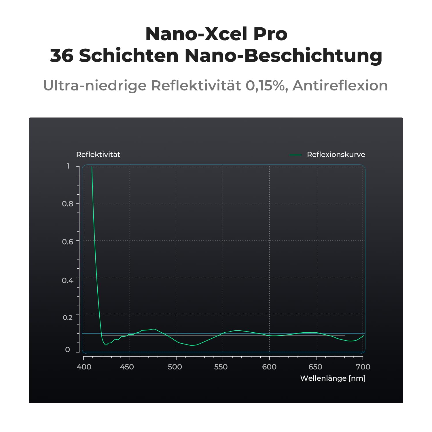 K&F Concept Polfilter 67mm CPL Filter Zirkularer Slim Optisches Glas HD Messingrahmen Polarisationsfilter für 72mm Sony Canon Nikon Fujifilm objektiv, Nano-Xcel Pro