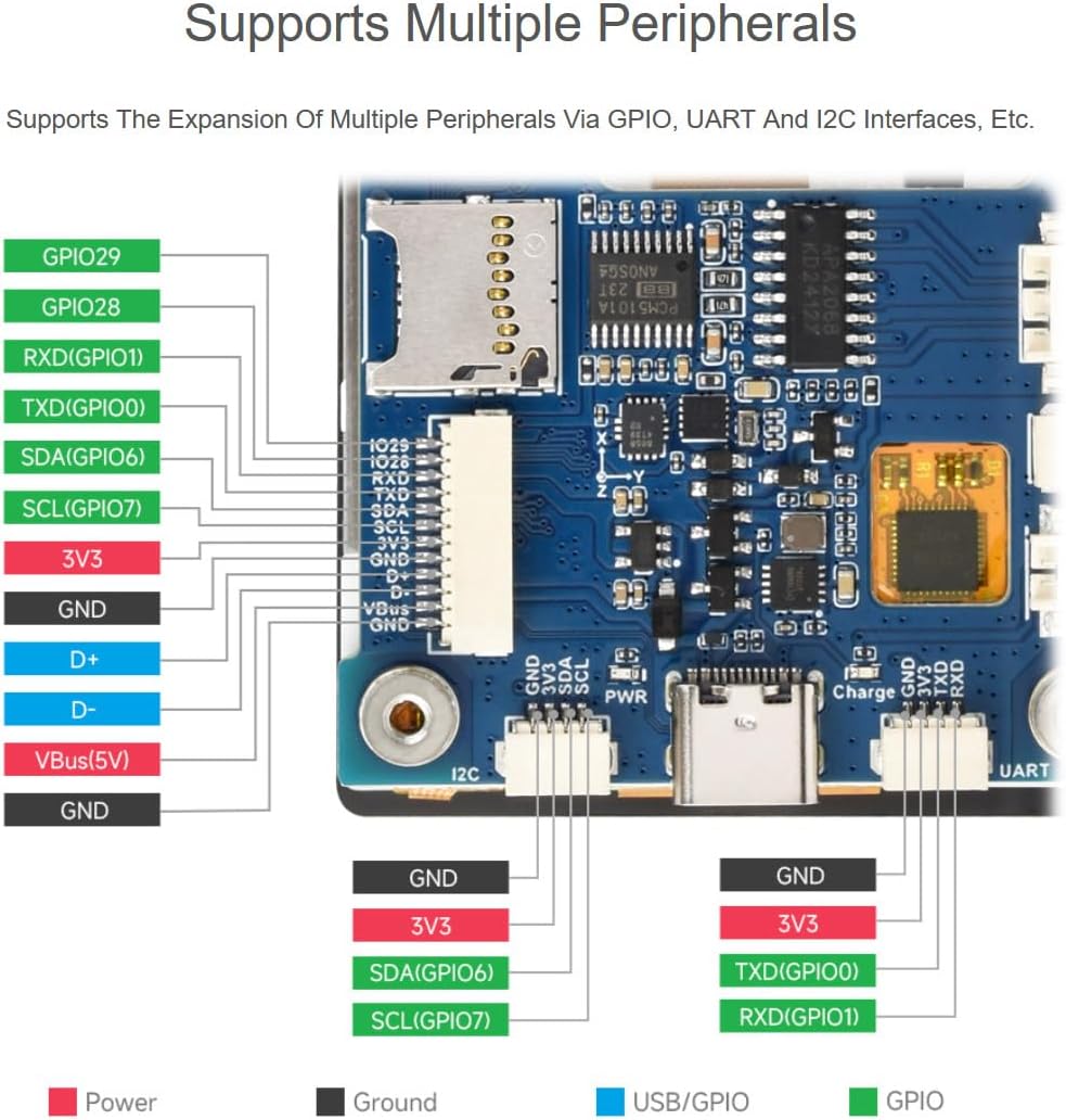 RP2350 2.8inch Touch Display Dev Board, RP2350 MCU Board with 2.8inch LCD, 240×320 Pixels, 5-Point Capacitive Touch IPS SPI Display, Dual-core&Dual-Architecture, Multiple Interfaces