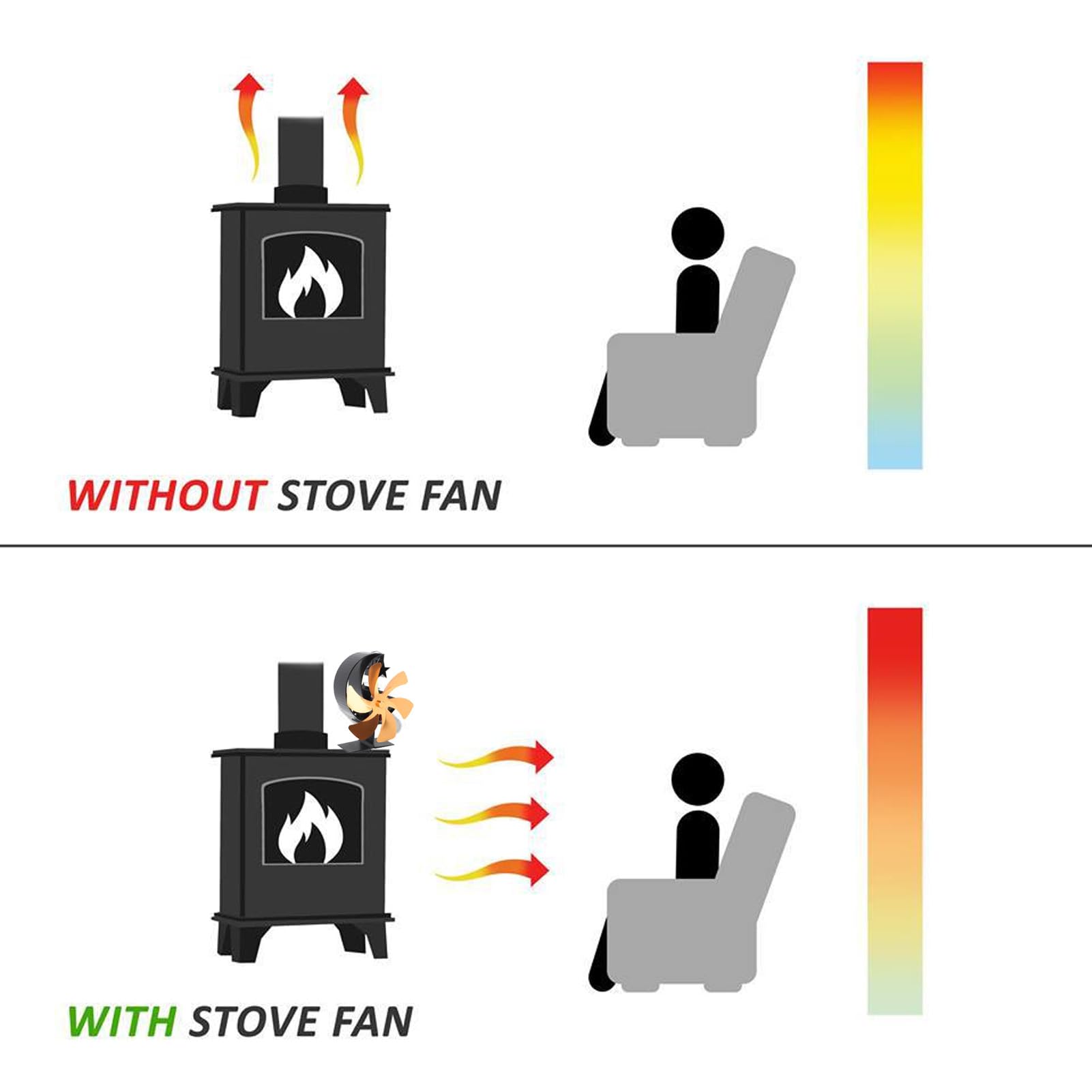 Zerodis Ventilatore per Stufa a Legna, Ventilatore per Camino a 6 Pale, Alimentato a Calore, Non Elettrico, con Circolazione del Rapida e Forma a Mezzaluna, Termoelettrico p (GOLD)