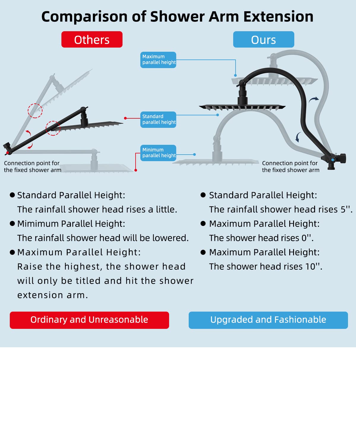 Hibbent All Metal Shower Head, 12'' High Pressure Rainfall Shower Head, Showerhead Combo/Handheld Shower Wand, 12'' Adjustable Curved Shower Extension Arm, 71'' Hose, 2 Shower Holders, Matte Black