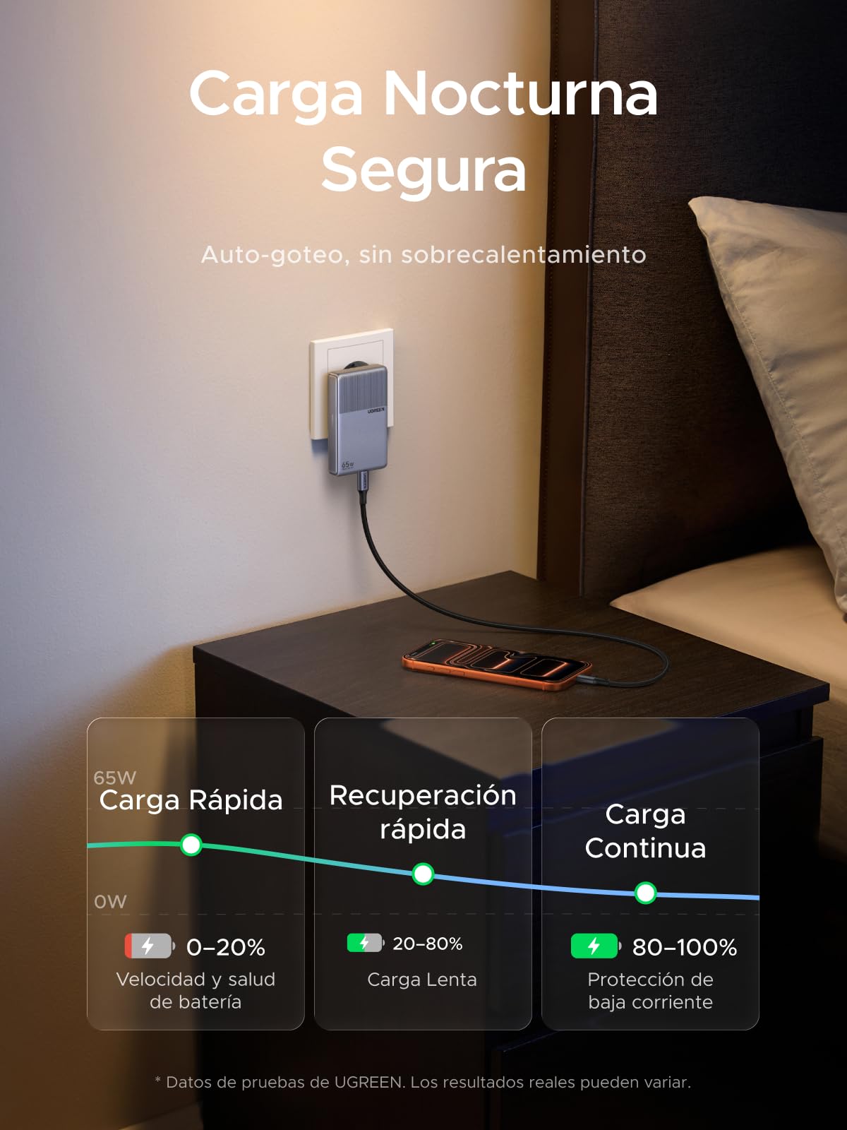 UGREEN Nexode Air 65W Cargador USB C Carga Rápida Ultra Slim Adaptador | 3 Puertos PD 3.0 PPS 25W Compatible con iPhone 17 Pro Max Air 16 15 14 13 Galaxy S26 25 24 Pixel 10 Pro iPad MacBook Air