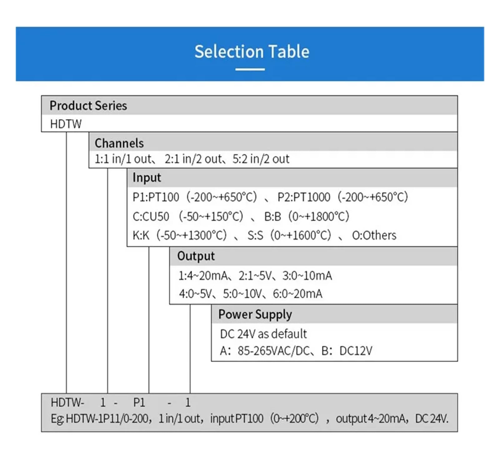 Isolierter Temperatursignalkonverter RTD zu TC Thermoelement-Temperaturisolator(1 in 1 Out,Out 4-20MA_PT1000-50-300C_18-30VDC Power)