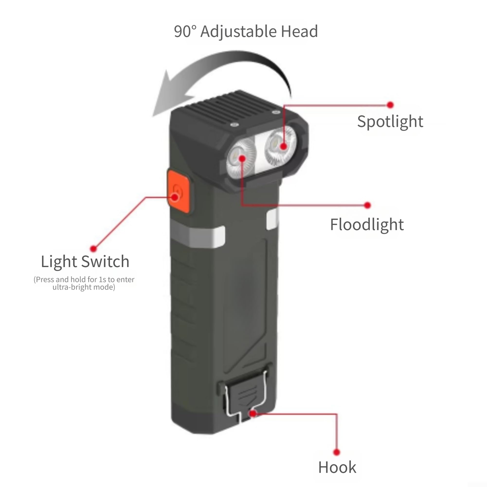 Lampe de poche LED haute puissance avec 1500 lumens, tête réglable à 90°