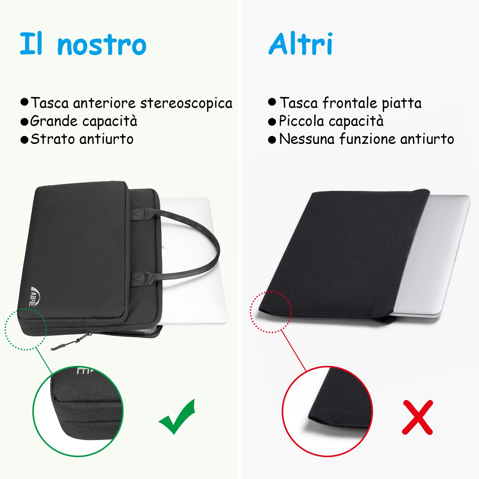 Custodia Per Laptop 13-13.6 Pollici Antiurto | Borsa Morbida Per MacBook Pro/Air, Acer, ASUS, Dell | Impermeabile Con Tasca - Foto 4