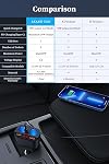 2-Socket Cigarette Lighter Splitter 100W, Dual USB Car Charger Adapter with LED Voltage Display, 100° Adjustable Car USB Charger for Cell Phones/GPS/Dash Cam/Car Vacuum Cleaner