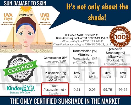 Miniatura 8 de kinder Fluff Parasol para ventana de automóvil (paquete de 4), el único parasol certificado para ventana de automóvil para bebé, probado para