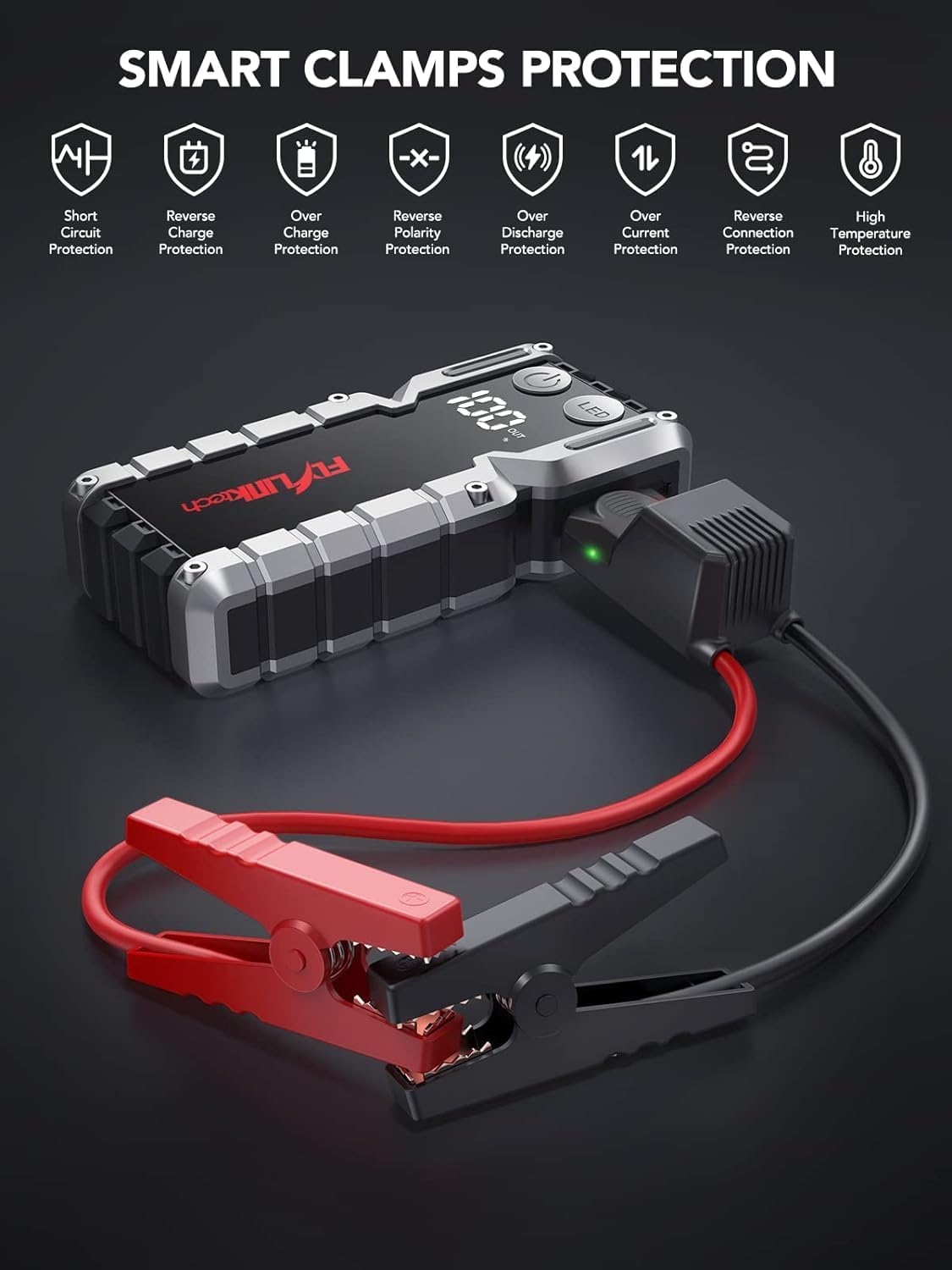 Diagram illustrating the multiple safety protections of the smart clamps.