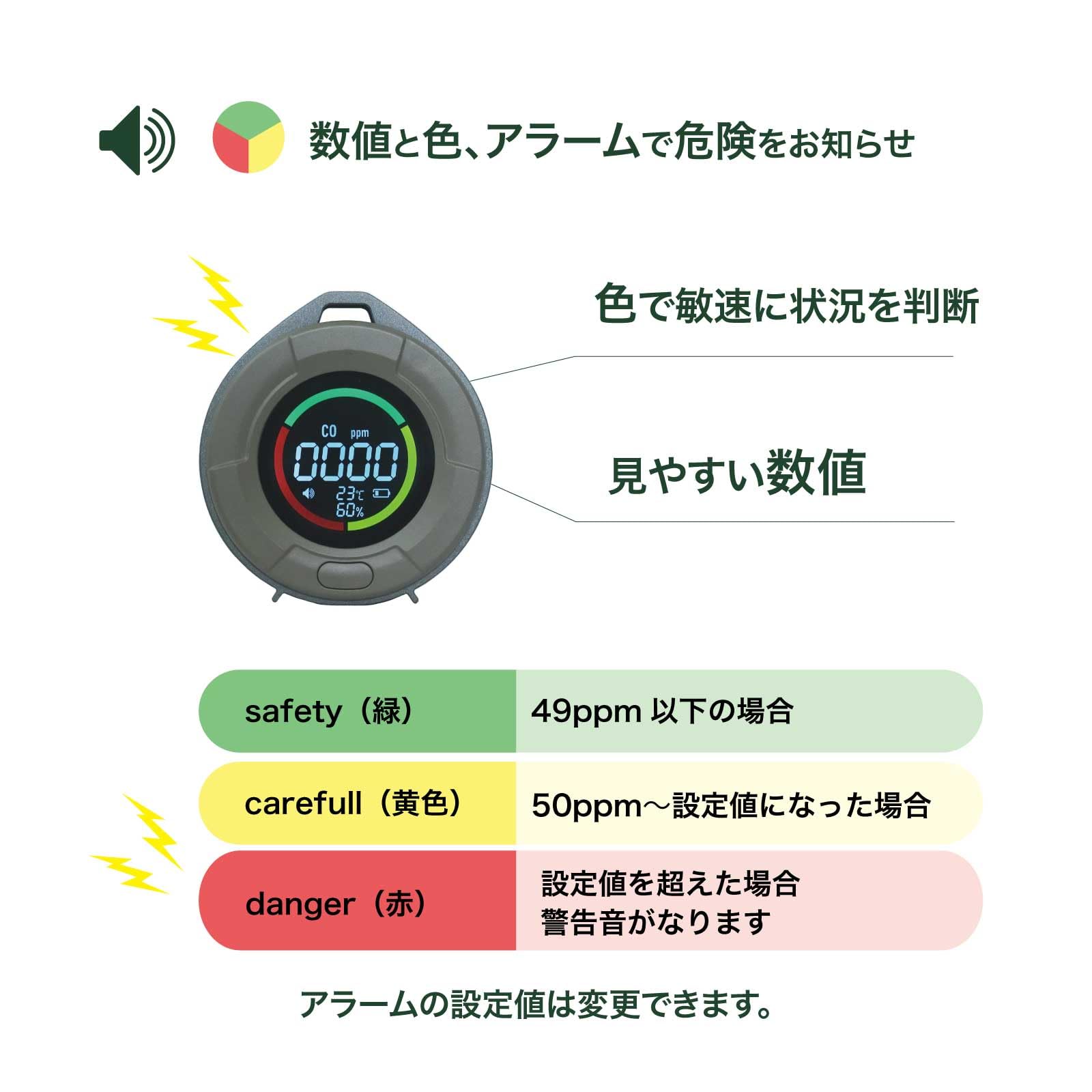 沢田テント 一酸化炭素チェッカー スタンダードモデル 充電式 アウトドア CO チェッカー 秋 冬 キャンプ 車中泊 薪ストーブ マグネット 自衛隊導入実績あり