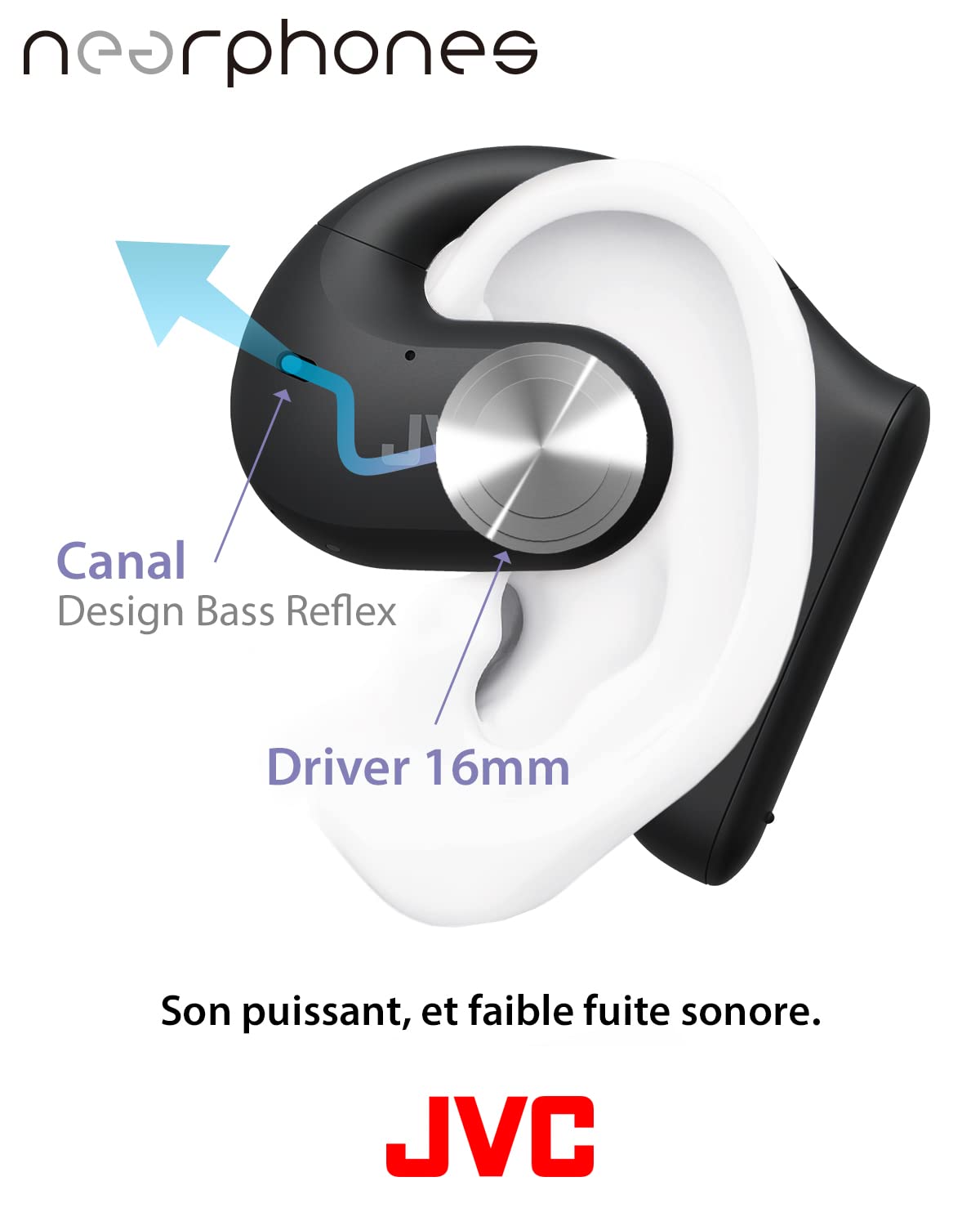 JVC Nearphones, écouteurs True Wireless, Design Oreilles Libres, Water Proof (IPX4) pour Le Running, Micro Fonction Mute, Autonomie 17H, Bluetooth 5.1, HA-NP35T-B (Noir)