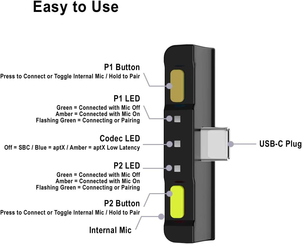 Flash Deals - 80% OFF HomeSpot Bluetooth Audio Adapter with USB-C, Built-in mic, for Nintendo Switch, PS4, PS5, PC, Supports Headphones mic, aptX Low Latency, Dual Headphones, in-Game Voice Chat