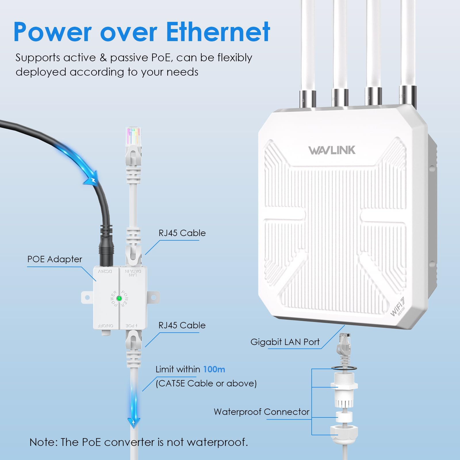 Router WiFi 7 WAVLINK Exterior BE5100 Mesh, Repetidor, Punto de Acceso, IP67 Impermeable, Protección Antirrayos 4KV, PoE Activo/Pasivo, Antenas 8dBi, Largo Alcance para Zonas Rurales y Empresas