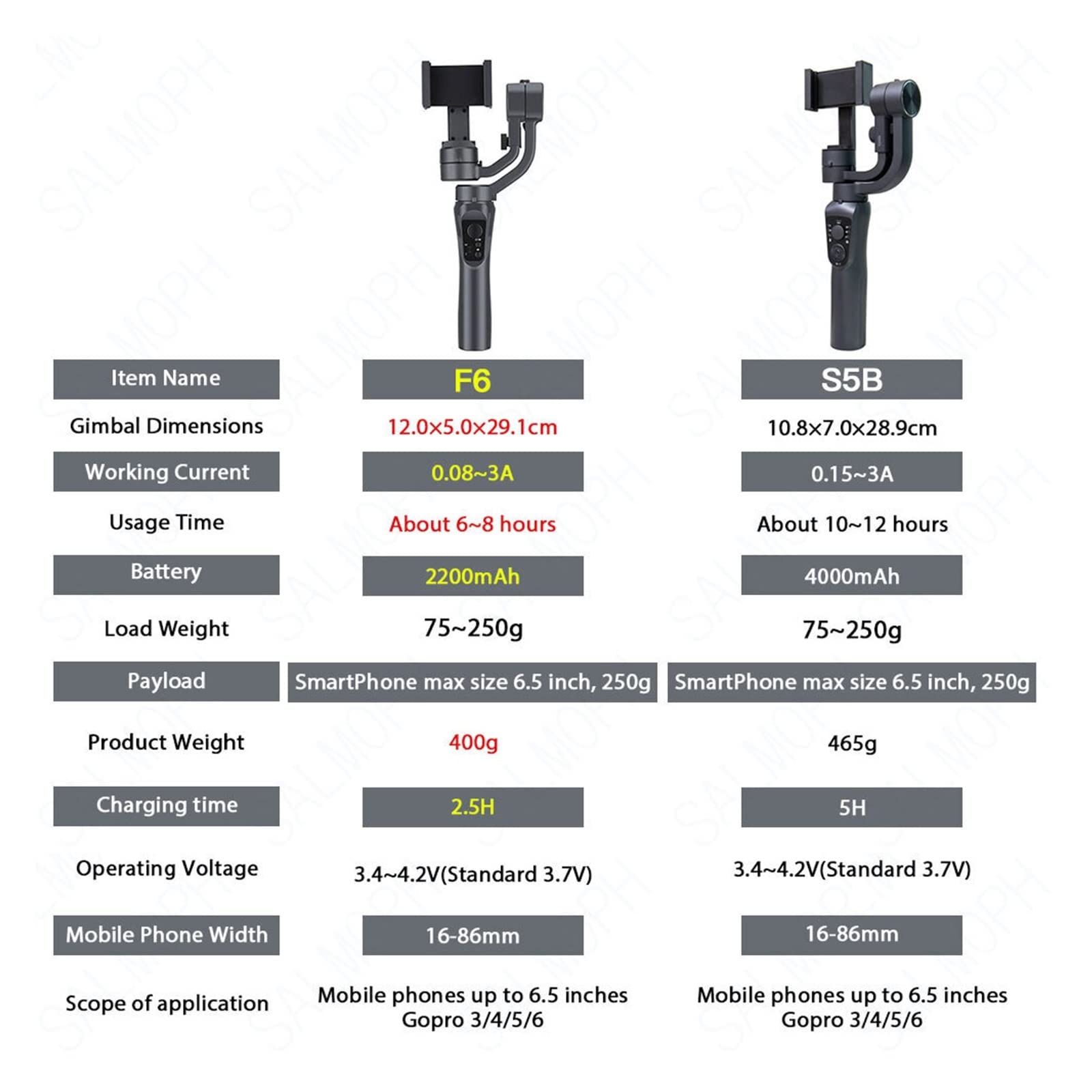 S5B / F6 3 assi Gimbal Stabilizzatore palmare Cellulare Action Camera Holder Anti Shake Video Record Smartphone for telefono Trasmissione in diretta(F6 Set4)