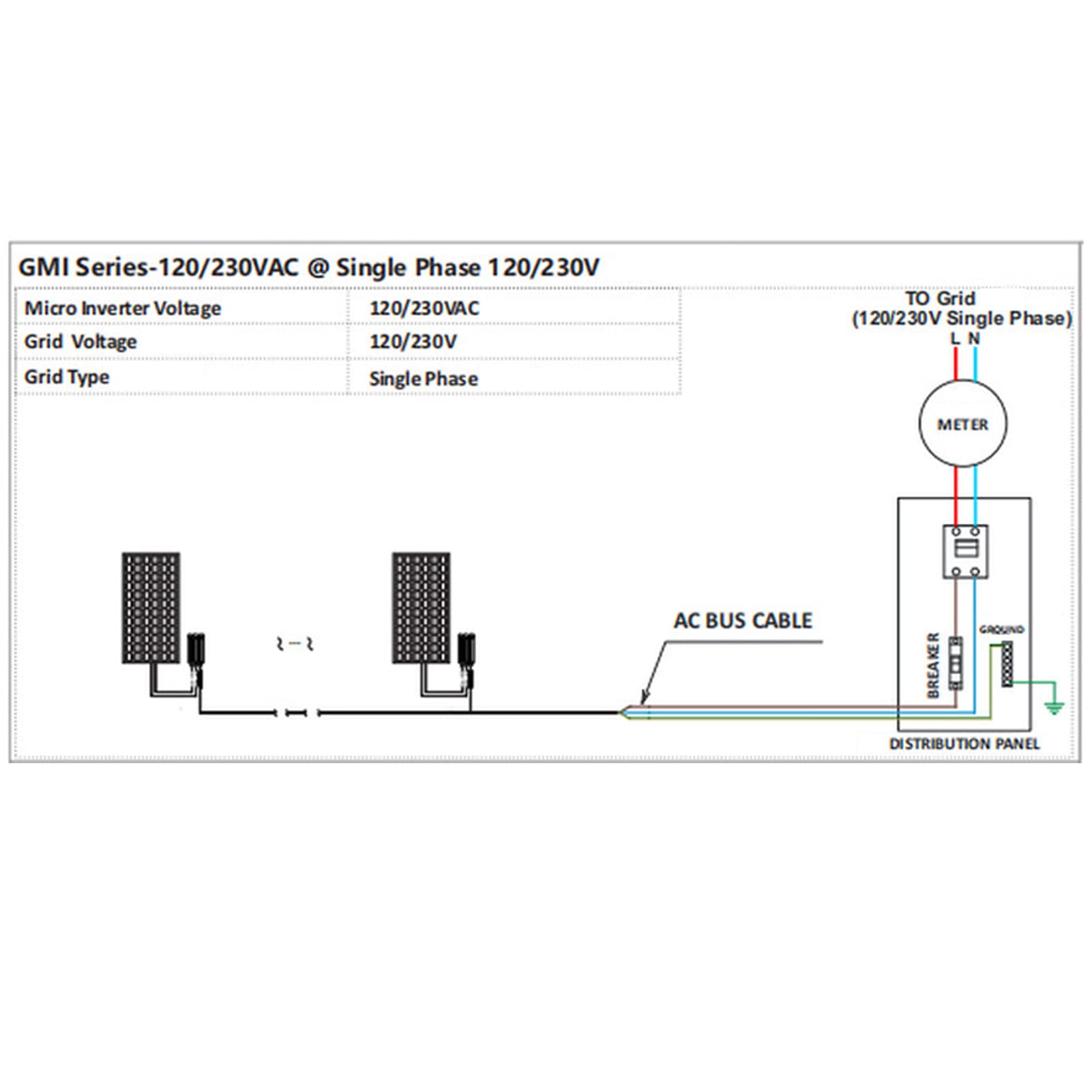 BuyWeek 300W Grid Tie Micro Inverter MPPT Onda Sinusoidale Micro Inverter Solare IP55 Inverter Impermeabile per Piccoli Sistemi Solari Outdoor 230V