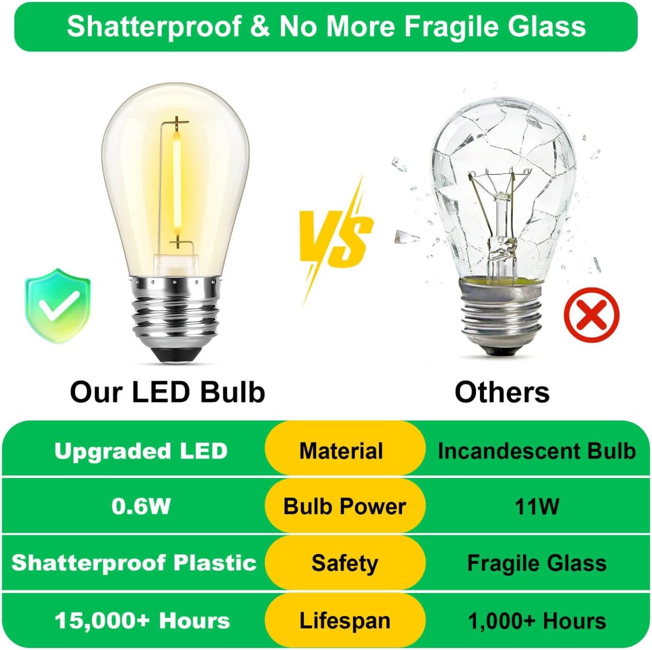 MAXvolador 36 Pack LED S14 Replacement Light Bulbs for Outdoor String Lights, Shatterproof Bulb for Patio Backyard Garden Waterproof, Dimmable, Warm White 2700K, E26 Medium Base