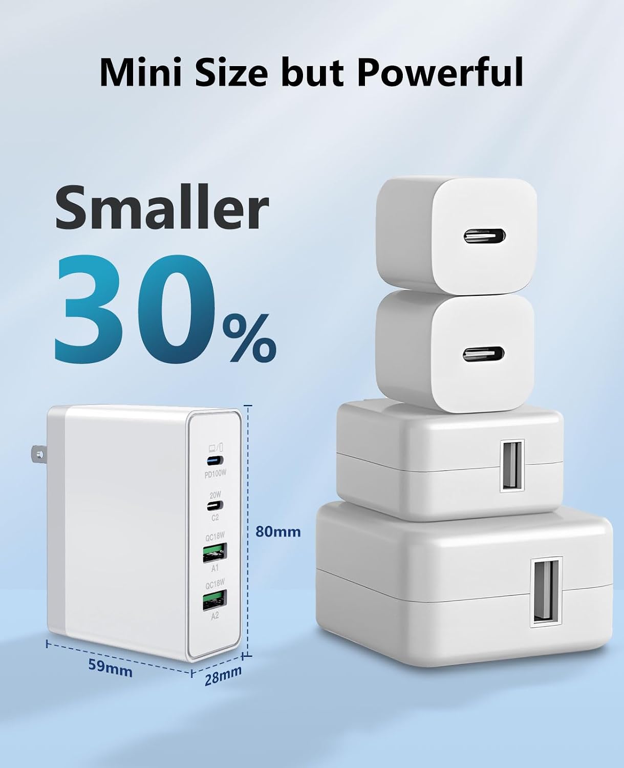 USB C Charger Block, 100W Fast GaN 4-Port USB Wall Charger, Foldable Plug Laptop Adapter for MacBook Pro/Air, Dell XPS,iPad Pro,iPhone,Galaxy S24/S23, Note 20/10+ (White)
