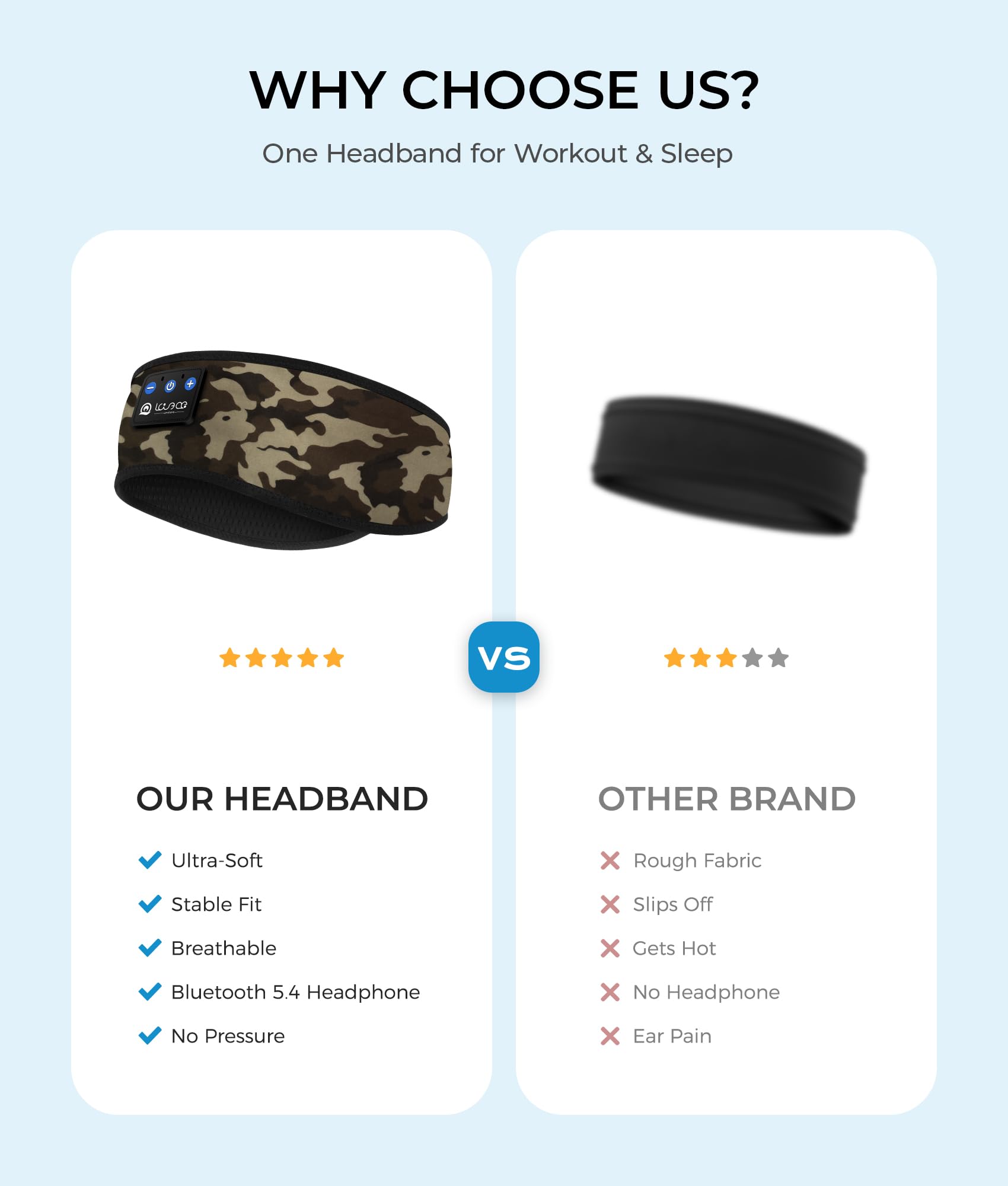 LOVE EYE Auriculares inalámbricos para dormir Bluetooth 5.4 para dormir de lado, auriculares Bluetooth para deportes, dispositivos tecnológicos, regalos (camuflaje marrón)