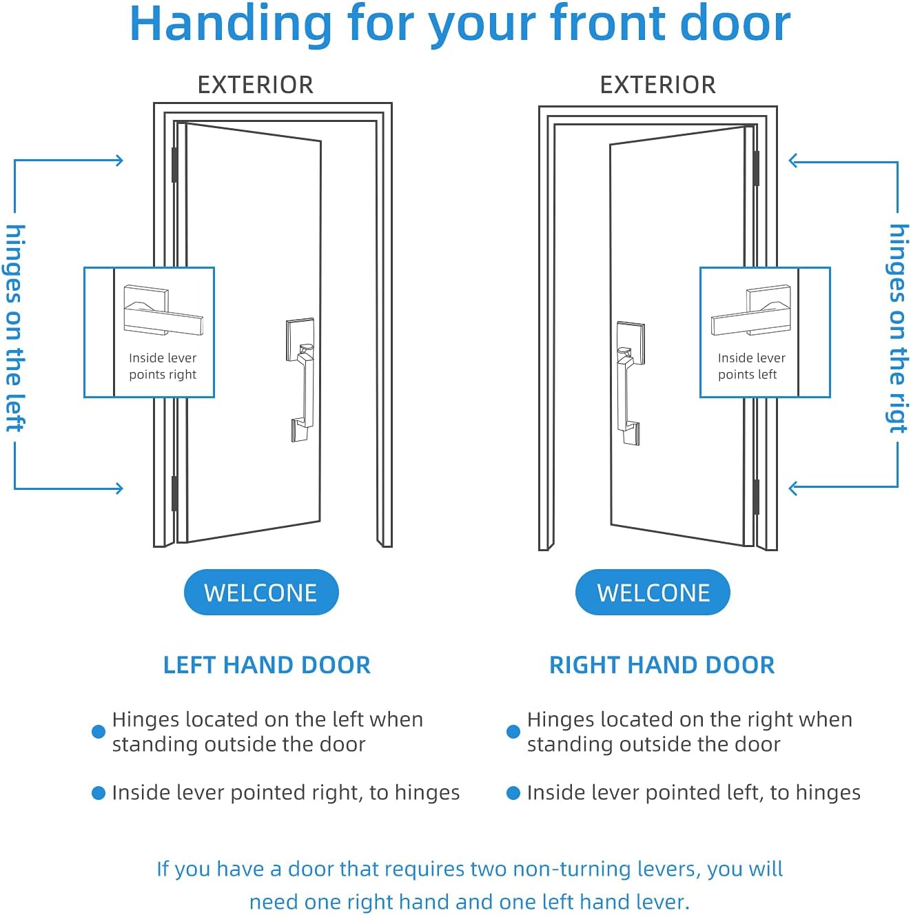 Front Door Handle, Exterior/Interior Entry Lower Half Handleset Single Cylinder Lever, Century Trim for Left and Right Door Matte Black