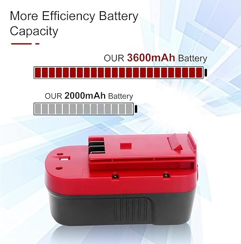 Miniatura 7 de Paquete de 2 baterías de repuesto HPB18 Ni-Mh de 3.6 Ah para Black and Decker de 18 V, HPB18 HPB18-OPE, compatible con batería Black Decker,