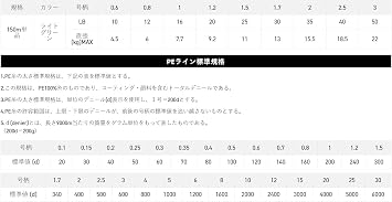 Sunline Siglon PE×4 Line