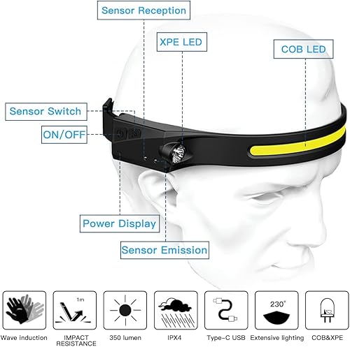 Miniatura 2 de ALFU 3 faros LED recargables con todas las perspectivas de inducción de iluminación de 230, haz ancho de 350 lúmenes, súper brillante, 5 modos de